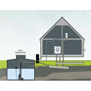 Колодезный насос для водоснабжения частного дома. Какую выбрать модель?